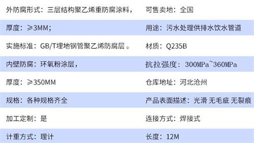 北京tpep防腐钢管加工参数指标