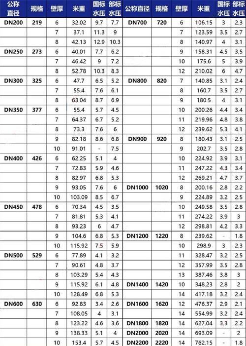 北京加强级tpep防腐钢管批发规格尺寸