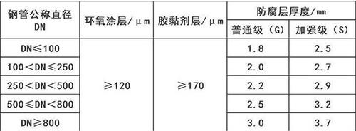 北京加强级3pe防腐钢管涂层参数